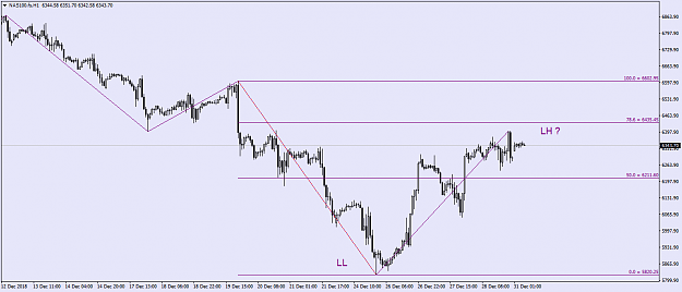 Click to Enlarge

Name: NAS100.fsH1.png
Size: 32 KB