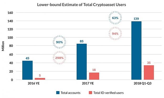 Click to Enlarge

Name: crypto-users.jpg
Size: 52 KB