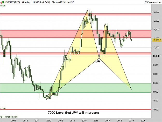 Click to Enlarge

Name: USDJPY-Monthly.png
Size: 31 KB