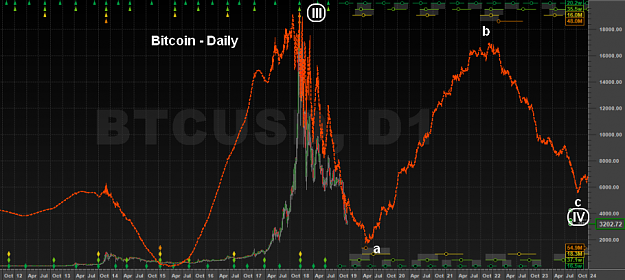 Click to Enlarge

Name: BTC_outlook.png
Size: 130 KB