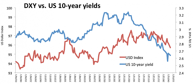 Click to Enlarge

Name: DXY_10Y.png
Size: 25 KB