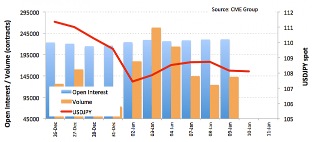 Click to Enlarge

Name: JPYfutures.png
Size: 24 KB