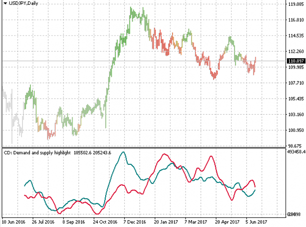 Click to Enlarge

Name: BidAskMovingAverages.png
Size: 56 KB