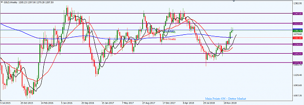 Click to Enlarge

Name: XAUUSD_Jan._13,_2019_W1.png
Size: 47 KB