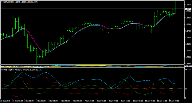 Click to Enlarge

Name: GBPUSDH4.png
Size: 36 KB
