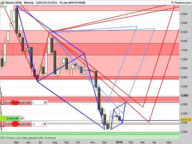Click to Enlarge

Name: XBTUSD-Weekly_LI.jpg
Size: 708 KB