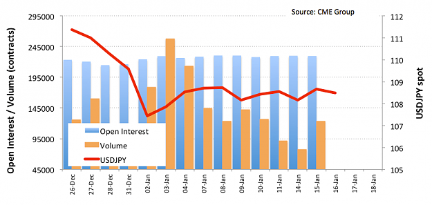 Click to Enlarge

Name: JPY_01-16-2019.png
Size: 26 KB