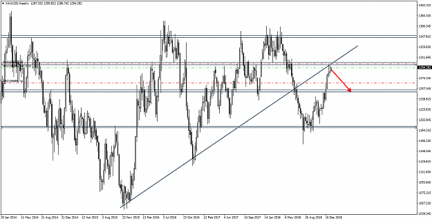 Click to Enlarge

Name: XAUUSDWeekly.png
Size: 75 KB