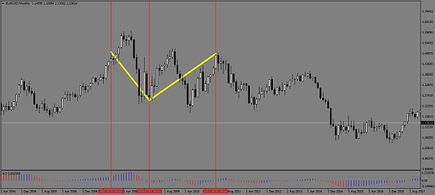 Click to Enlarge

Name: EURUSD2008.png
Size: 50 KB