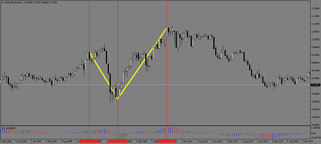 Click to Enlarge

Name: AUDUSD2008.png
Size: 50 KB