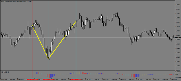 Click to Enlarge

Name: NZDUSD2008.png
Size: 53 KB