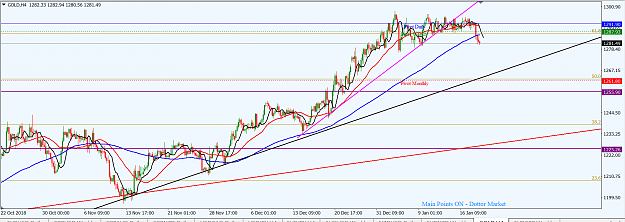 Click to Enlarge

Name: XAUUSD_Jan._20,_2019_H4.png
Size: 58 KB