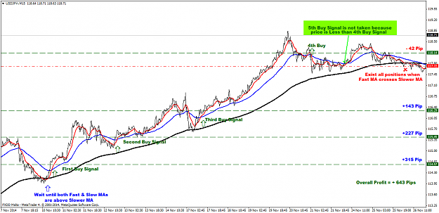 Click to Enlarge

Name: USDJPYrM15.png
Size: 59 KB