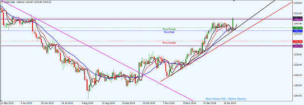 Click to Enlarge

Name: XAUUSD_Jan._27,_2019_D1.png
Size: 55 KB