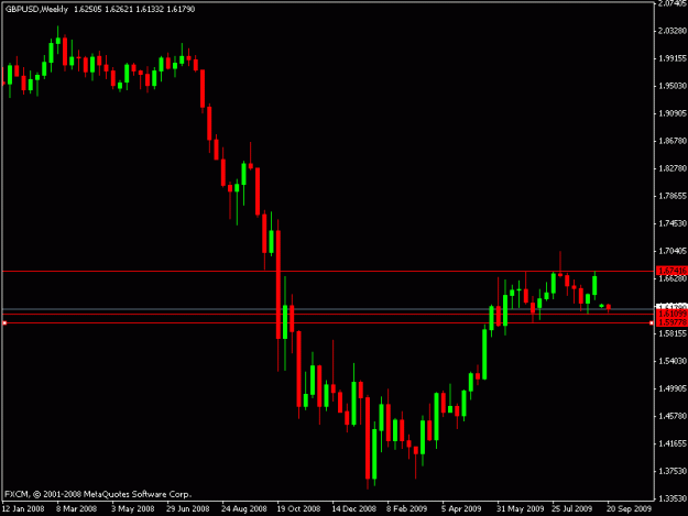 Click to Enlarge

Name: gbpusd_w_09212009.gif
Size: 10 KB