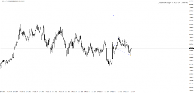 Click to Enlarge

Name: US30miniM1.1.2.19-breakeven.png
Size: 54 KB