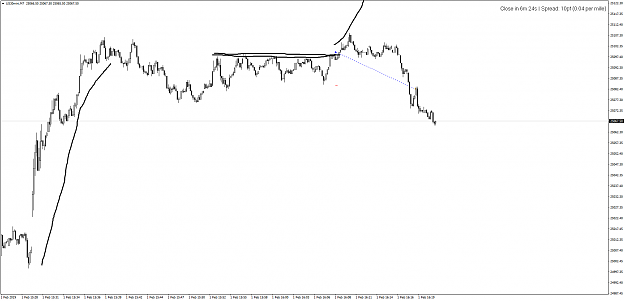 Click to Enlarge

Name: US30miniM7-1.2.19-loss.png
Size: 42 KB