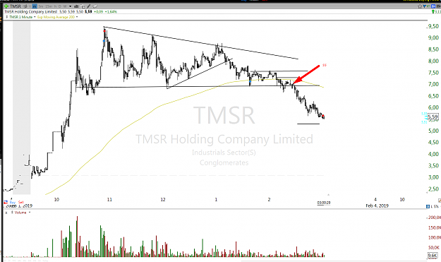 Click to Enlarge

Name: Screenshot_tmsr2.png
Size: 95 KB