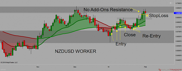 Click to Enlarge

Name: nzdusd worker.png
Size: 74 KB