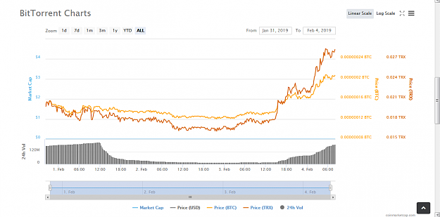 Click to Enlarge

Name: bittorrent1.png
Size: 47 KB