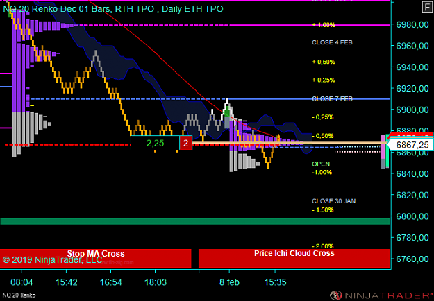 Click to Enlarge

Name: NQ 03-19 (40 Renko) 2019_02_08 (15_23_02).png
Size: 41 KB