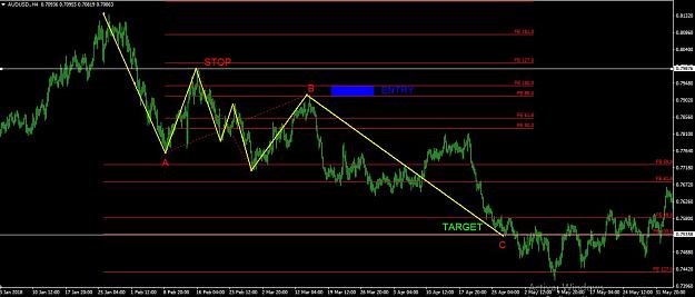Click to Enlarge

Name: AUDUSD.jpg
Size: 106 KB