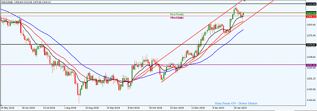 Click to Enlarge

Name: XAUUSD_Feb._10,_2019_D1.png
Size: 48 KB