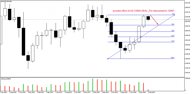 Click to Enlarge

Name: xauusd-mn1-international-capital-markets.png
Size: 32 KB