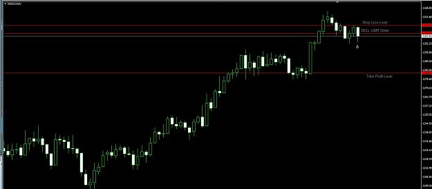 Click to Enlarge

Name: GOLD-Daily-Sell-Setup.jpg
Size: 113 KB