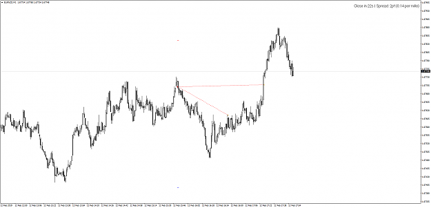 Click to Enlarge

Name: EURNZDM15-12.2.19-short-failed.png
Size: 53 KB