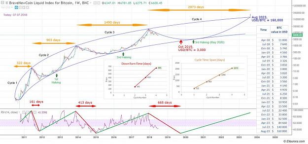 Click to Enlarge

Name: Bitcoin possible curve and halving.jpeg
Size: 117 KB