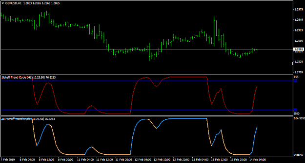 Click to Enlarge

Name: GBPUSDH1.png
Size: 23 KB