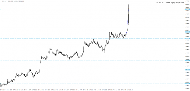 Click to Enlarge

Name: US30miniM1-15.2.19-gainssss.png
Size: 43 KB