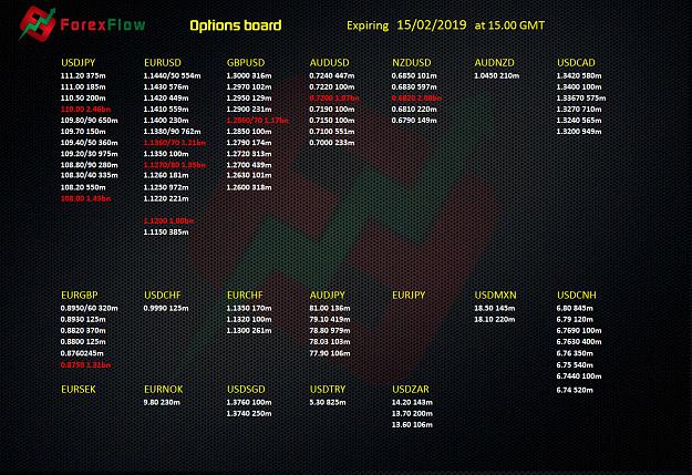 Click to Enlarge

Name: Option-expiries-FFL-15-02-2019.jpg
Size: 399 KB