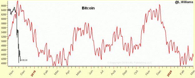Click to Enlarge

Name: BTC_outlook-2019.gif
Size: 29 KB