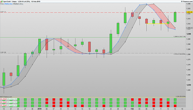 Click to Enlarge

Name: 190215 XAUUSD 2DLY [1].png
Size: 56 KB
