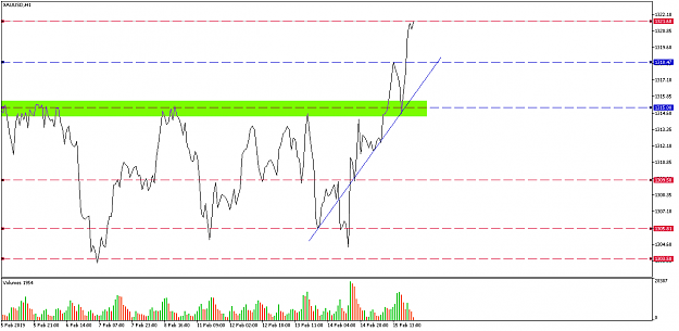 Click to Enlarge

Name: xauusd-h1-pepperstone-group-limited.png
Size: 30 KB