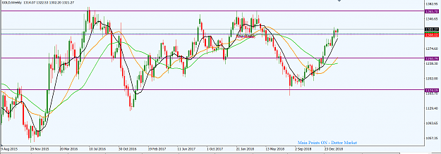 Click to Enlarge

Name: XAUUSD_Feb._17,_2019_W1.png
Size: 50 KB