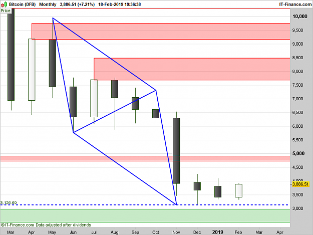 Click to Enlarge

Name: XBTUSD-Monthly.png
Size: 29 KB