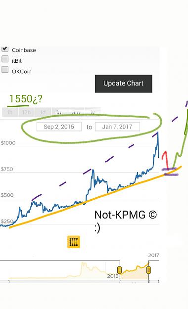 Click to Enlarge

Name: bitcoin Not-KPMG Jan2017.jpg
Size: 148 KB
