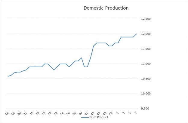 Click to Enlarge

Name: Domestic Crude Production.jpg
Size: 35 KB