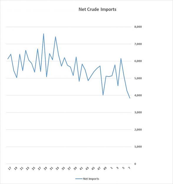 Click to Enlarge

Name: Net Crude Imports.jpg
Size: 51 KB