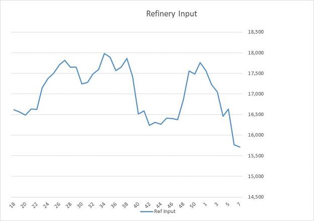 Click to Enlarge

Name: Refinery Input.jpg
Size: 41 KB