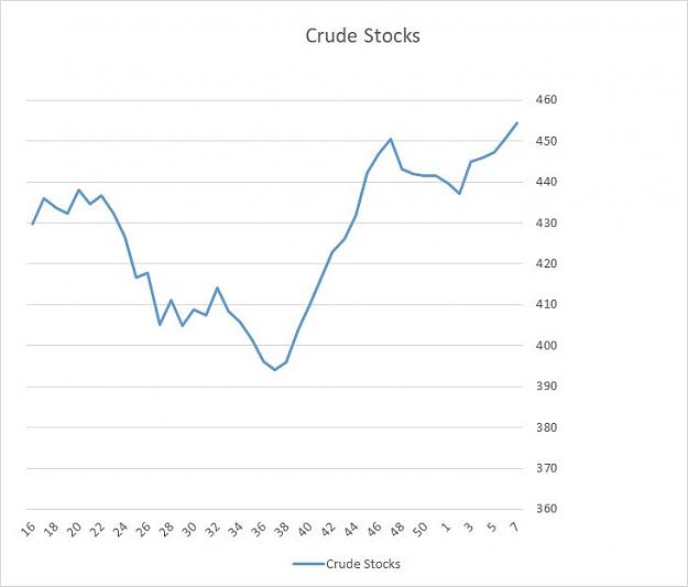 Click to Enlarge

Name: Crude Stocks.jpg
Size: 39 KB