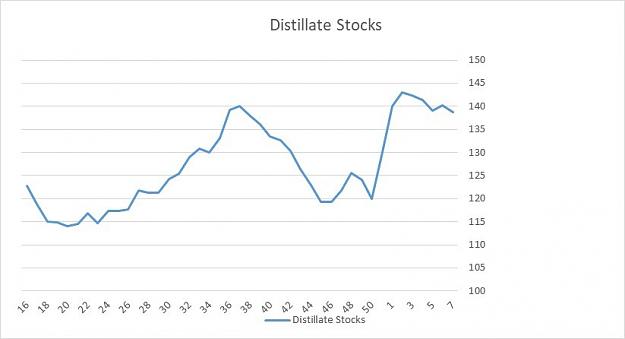 Click to Enlarge

Name: Distillate Stocks.jpg
Size: 37 KB