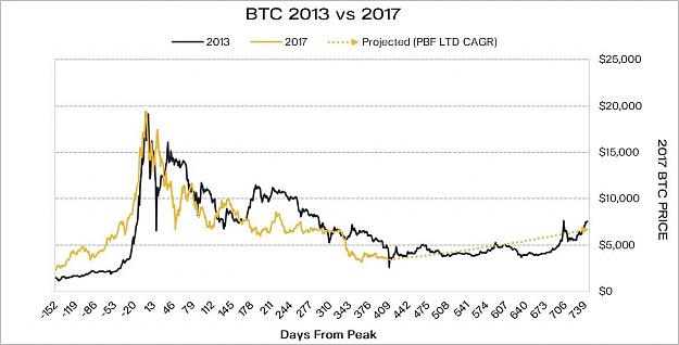 Click to Enlarge

Name: BTC-4y.cycle-22.2.19.jpeg
Size: 59 KB