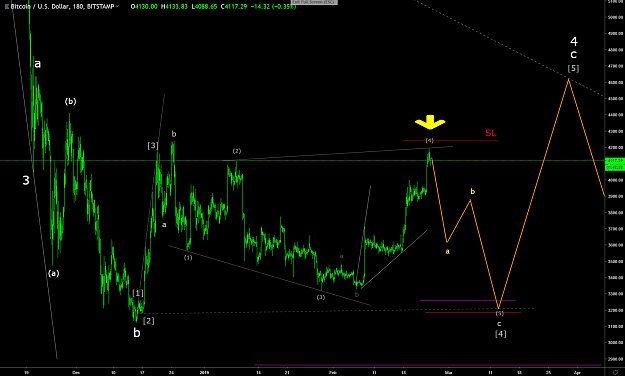 Click to Enlarge

Name: BTCUSD 24Feb19.png
Size: 97 KB