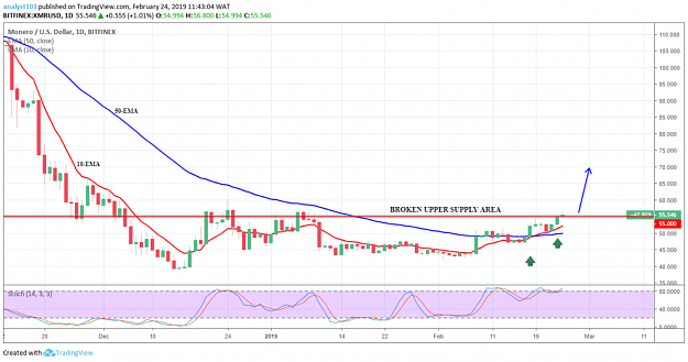 Click to Enlarge

Name: Monero price Feb.png
Size: 126 KB