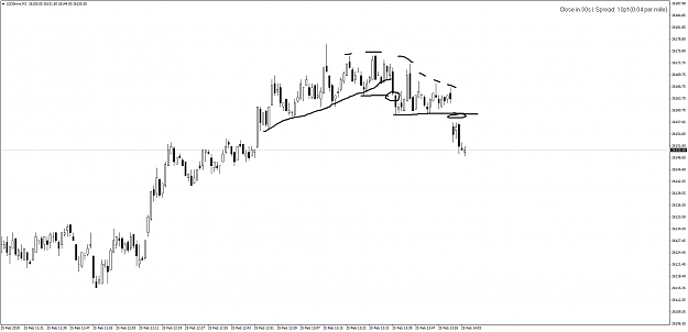 Click to Enlarge

Name: US30miniM1-25.2.19-missed bc gap.png
Size: 36 KB
