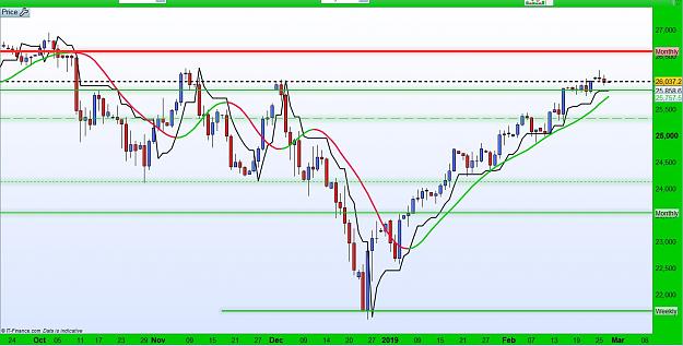 Click to Enlarge

Name: DOW Daily Feb 2019.JPG
Size: 141 KB